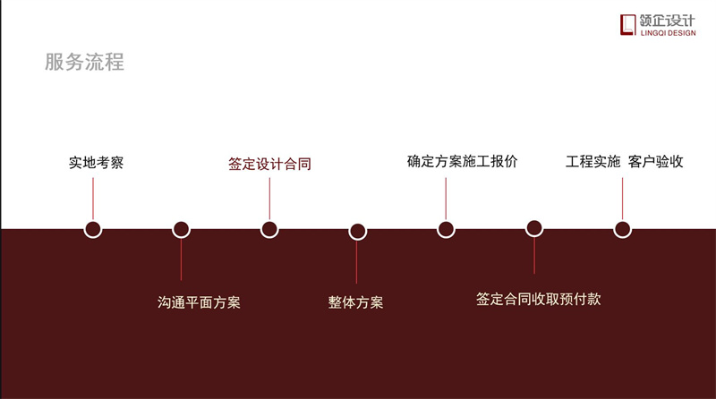 辦公室裝修流程步驟詳解，辦公室裝修攻略。